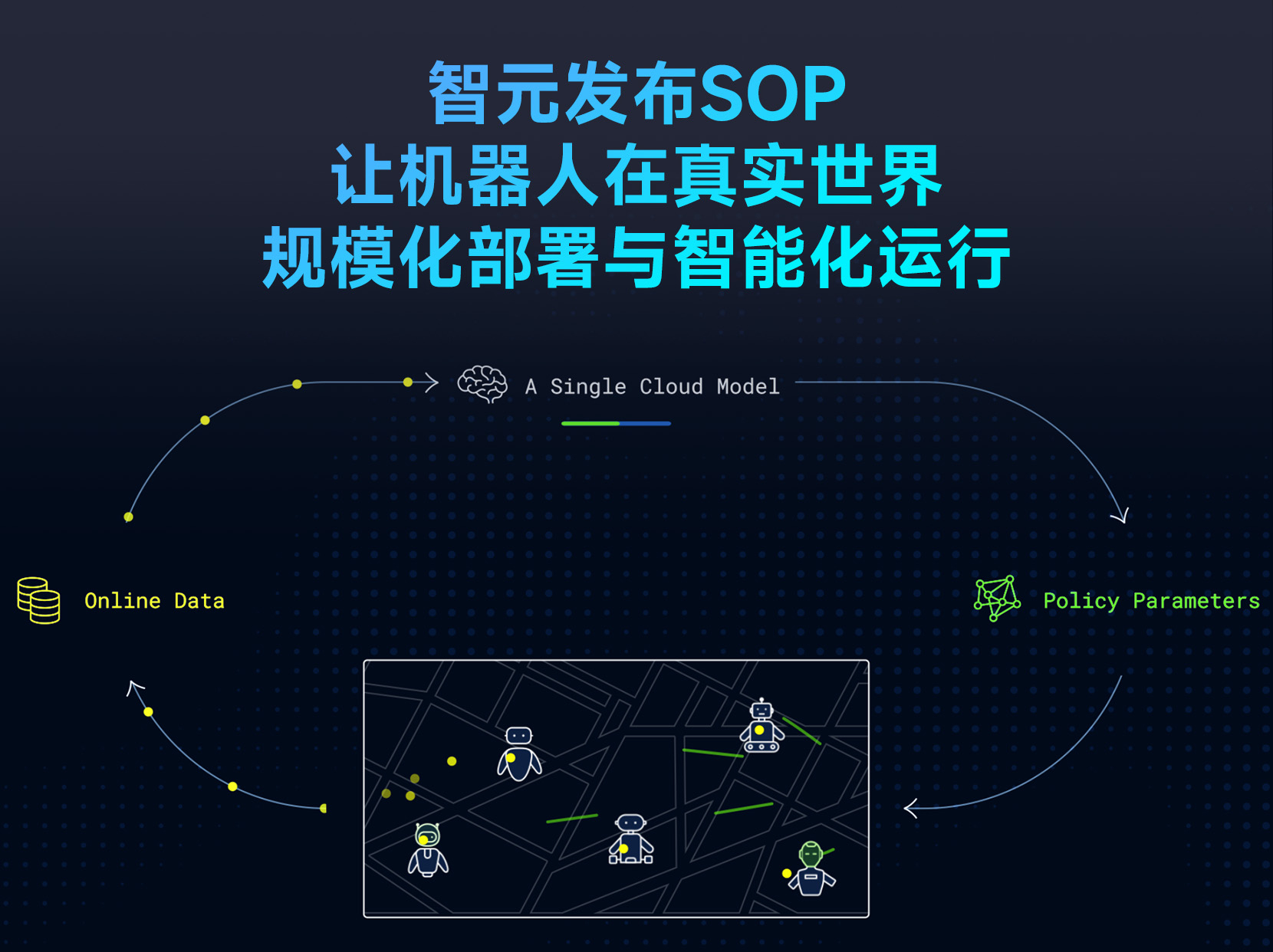 今年会发布SOP：让机器人在真实世界规模化部署与智能化运行